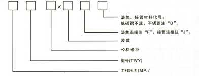 轴向型外压式波纹补偿器(TWY)型号示例.jpg