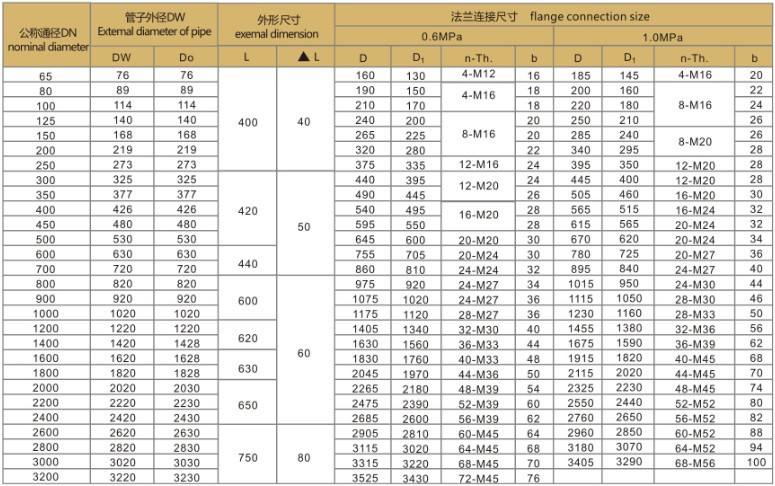 VSSJAFG(CF)型单法兰松套传力接头