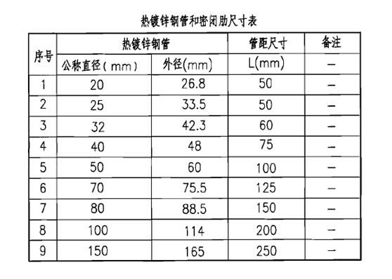 人防穿墙密闭肋