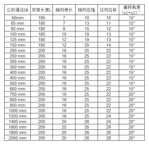 卡箍式橡胶接头